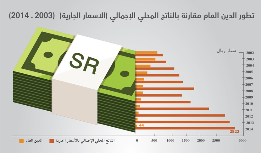 موازنة 2015
