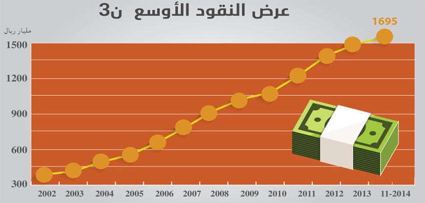 موازنة 2015