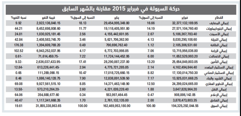 القيمة السوقية للأسهم السعودية تعود لتخطي مستوى تريليوني ريال