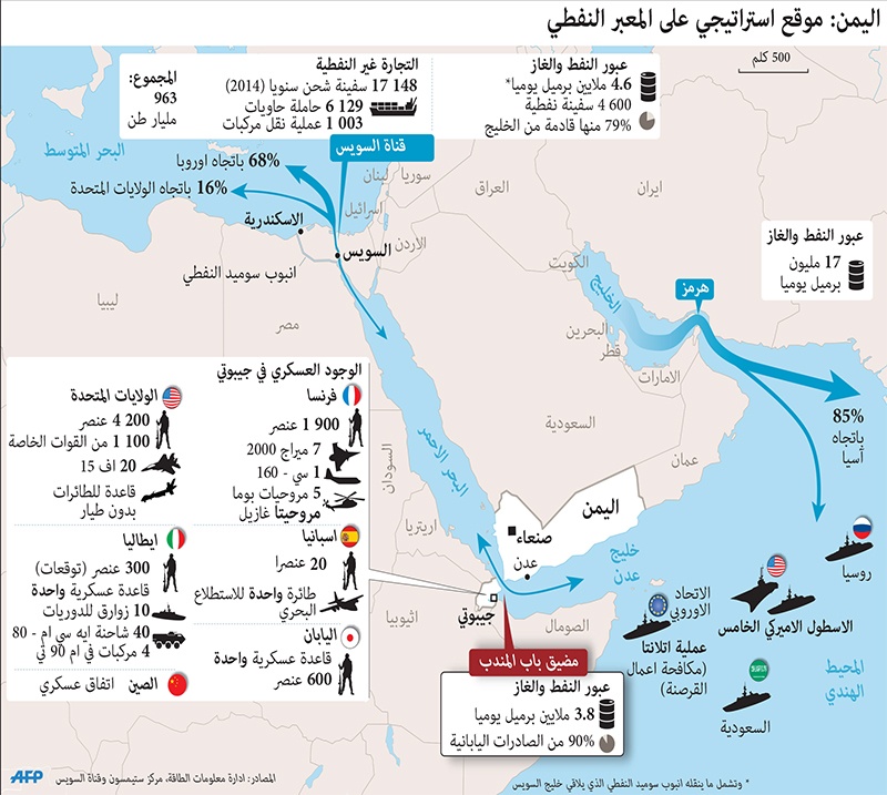 الخطوط الملاحية تفرغ واردات اليمن في ميناء جدة