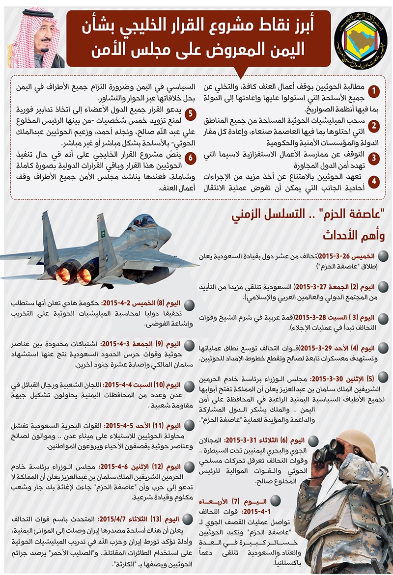 أبرز نقاط مشروع القرار الخليجي بشأن اليمن المعروض على مجلس الأمن