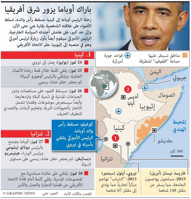 أوباما يزور شرق أفريقيا