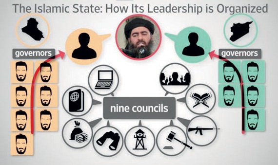 تساقط قادة «داعش» ميدانيا لا يوقف تمدده في «تويتر»