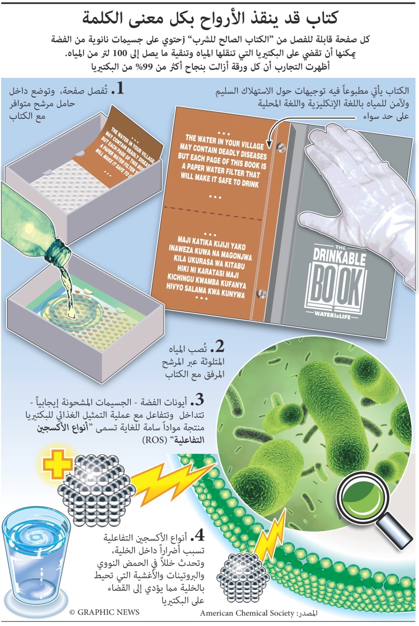 كتاب ينقذ أرواح الملايين