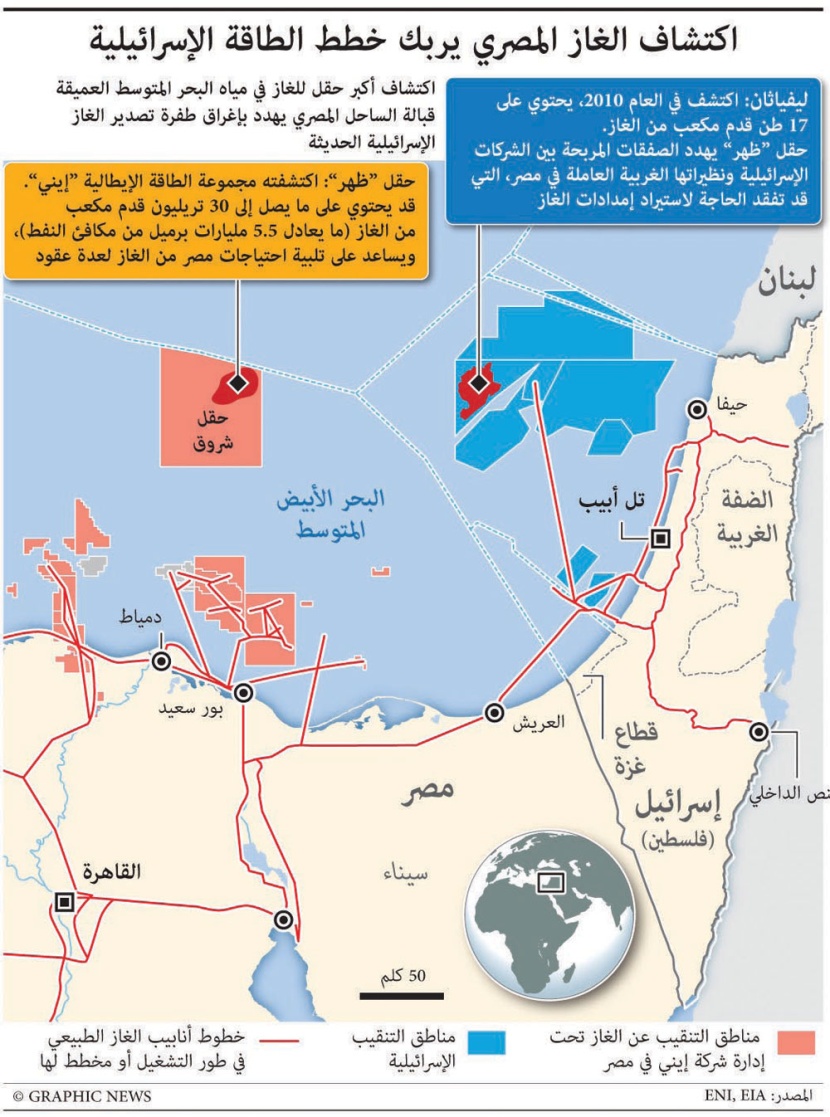 اكتشاف الغاز المصري يربك خطط الطاقة الإسرائيلية
