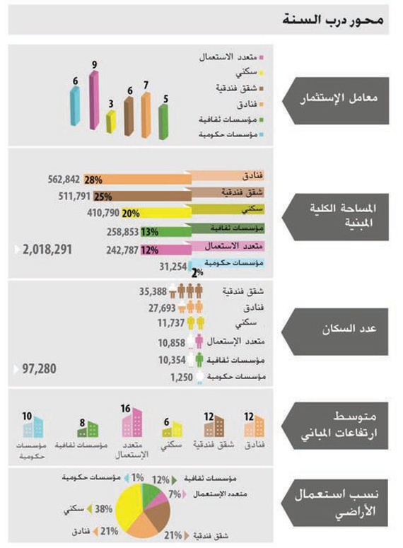 مركز الملك سلمان للمؤتمرات .. صرح ينتظره أبناء طيبة لدعم فعالياتهم