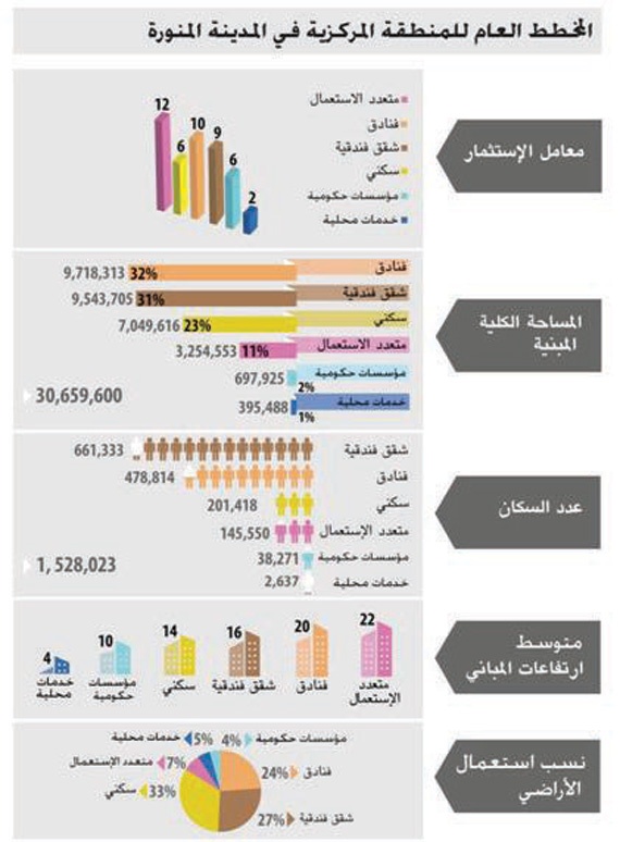 مركز الملك سلمان للمؤتمرات .. صرح ينتظره أبناء طيبة لدعم فعالياتهم