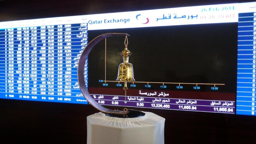 مؤشر بورصة قطر يغلق على انخفاض بنسبة 09ر0 %