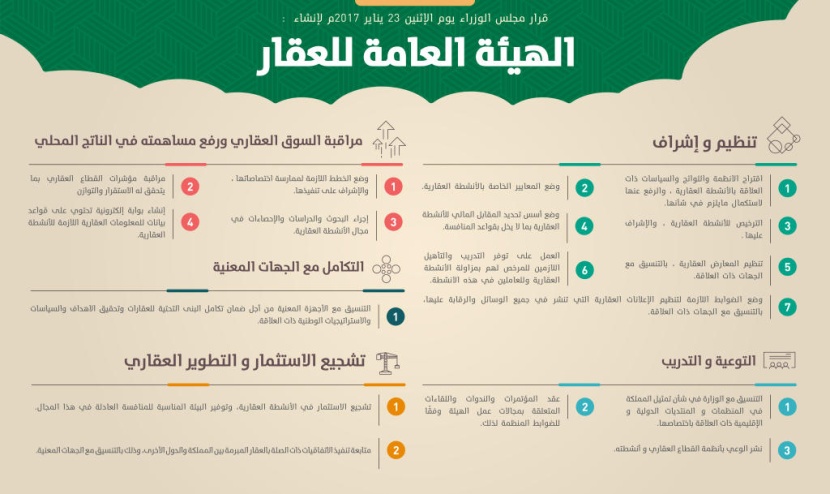 "الإسكان" لـ"الاقتصادية": حصر الأنظمة والتشريعات العقارية لتحويلها إلى مظلة "هيئة العقار"