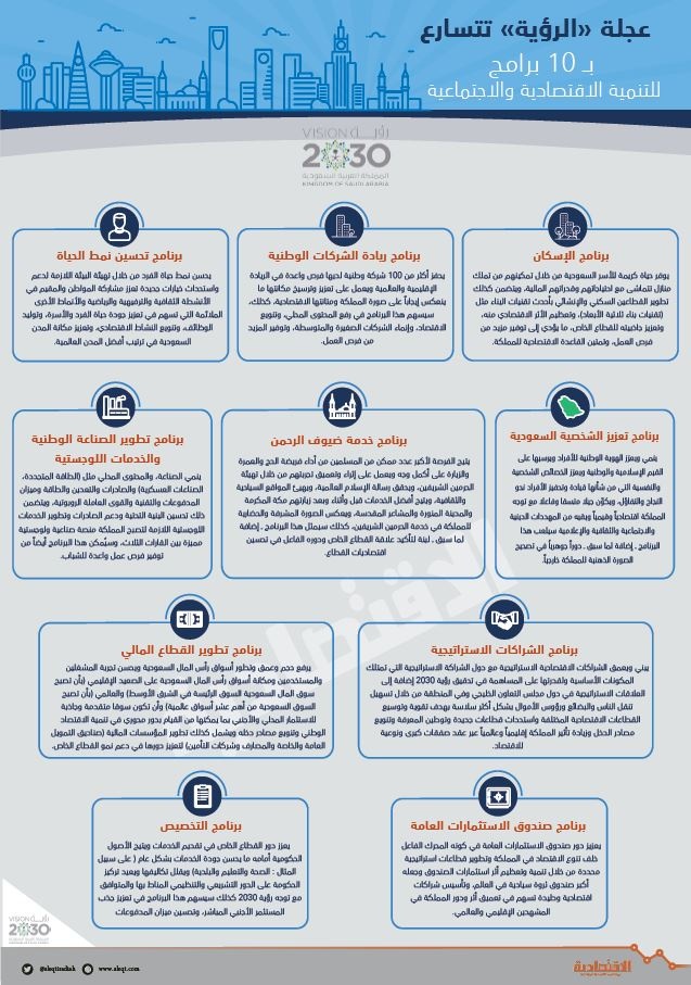 عجلة "الرؤية" تتسارع بـ 10 برامج للتنمية الاقتصادية والاجتماعية