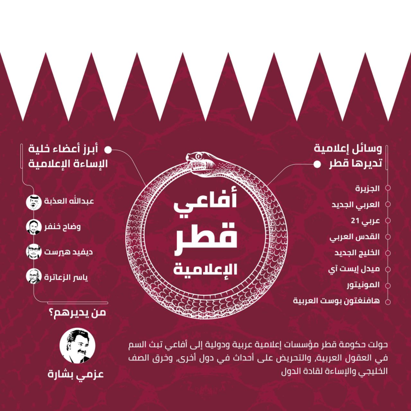 وسائل إعلامية تديرها قطر وتستخدمها للتحريض والإساءات وشق الصف الخليجي والعربي