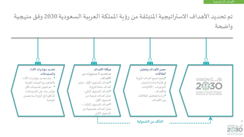 رؤية السعودية 2030 .. وبرامجها الاستراتيجية