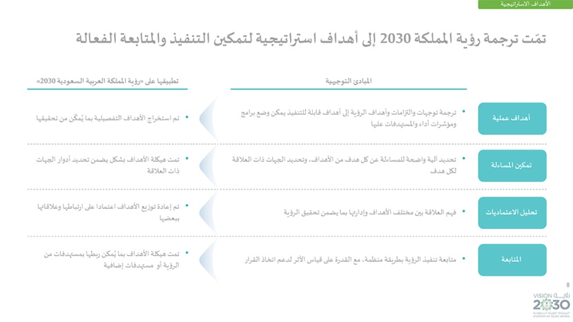 رؤية السعودية 2030 .. وبرامجها الاستراتيجية