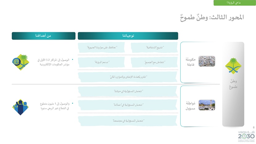 رؤية السعودية 2030 .. وبرامجها الاستراتيجية