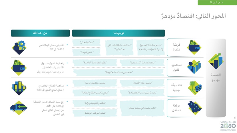 رؤية السعودية 2030 .. وبرامجها الاستراتيجية