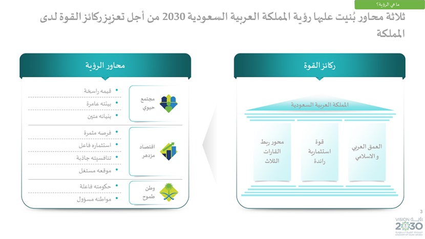 رؤية السعودية 2030 .. وبرامجها الاستراتيجية