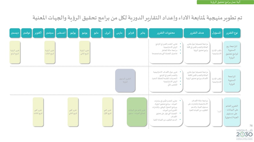 رؤية السعودية 2030 .. وبرامجها الاستراتيجية