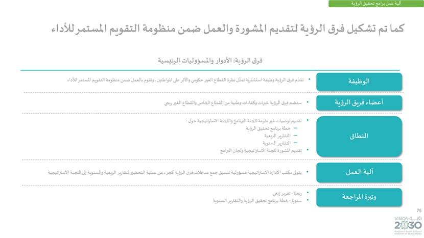 رؤية السعودية 2030 .. وبرامجها الاستراتيجية