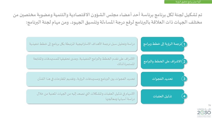 رؤية السعودية 2030 .. وبرامجها الاستراتيجية