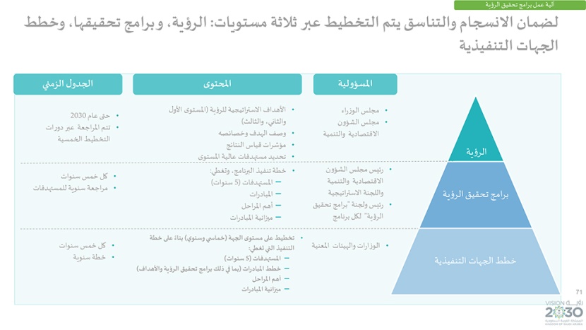 رؤية السعودية 2030 .. وبرامجها الاستراتيجية