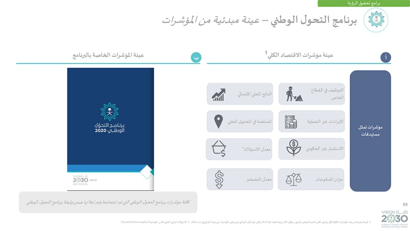 رؤية السعودية 2030 .. وبرامجها الاستراتيجية