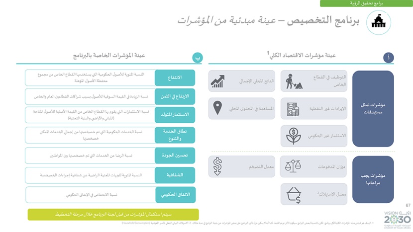 رؤية السعودية 2030 .. وبرامجها الاستراتيجية