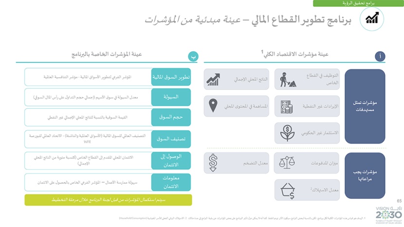 رؤية السعودية 2030 .. وبرامجها الاستراتيجية