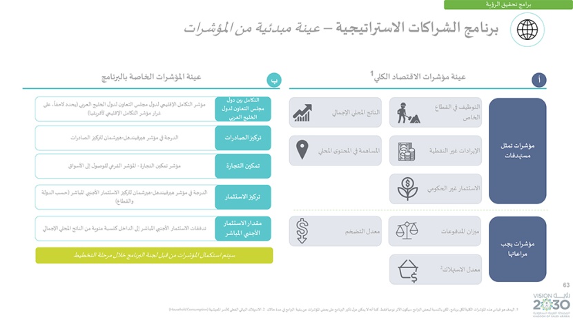 رؤية السعودية 2030 .. وبرامجها الاستراتيجية