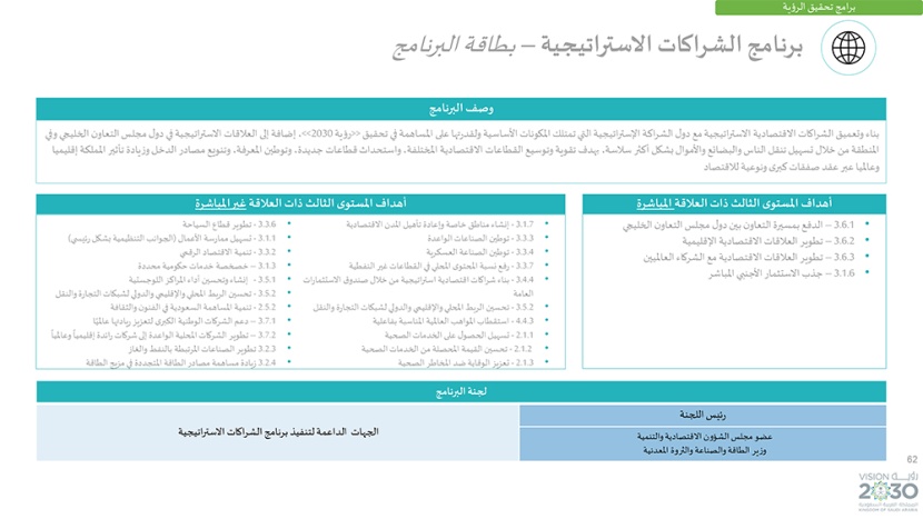 رؤية السعودية 2030 .. وبرامجها الاستراتيجية