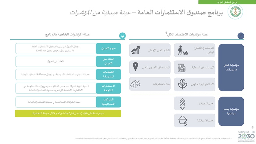 رؤية السعودية 2030 .. وبرامجها الاستراتيجية