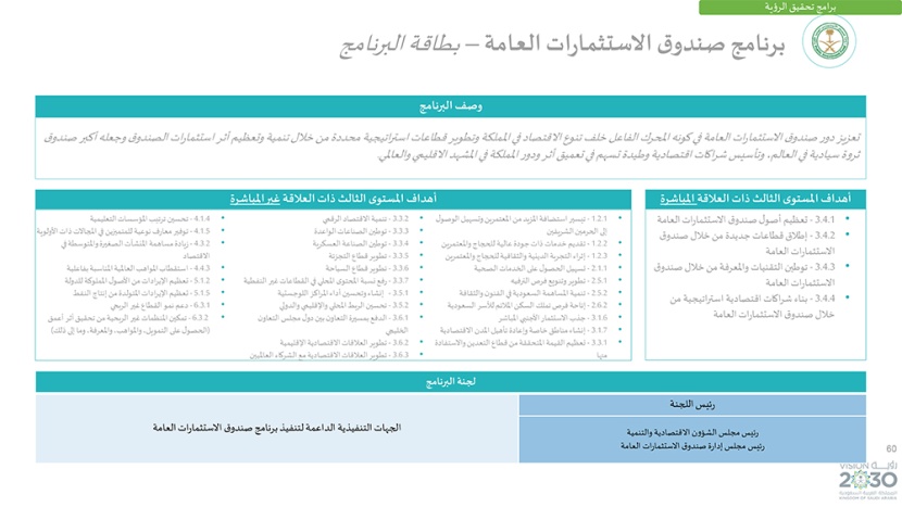 رؤية السعودية 2030 .. وبرامجها الاستراتيجية