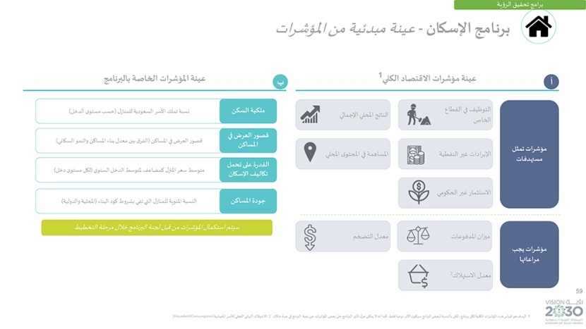 رؤية السعودية 2030 .. وبرامجها الاستراتيجية