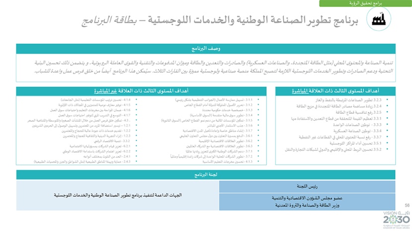 رؤية السعودية 2030 .. وبرامجها الاستراتيجية