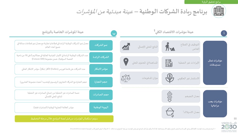 رؤية السعودية 2030 .. وبرامجها الاستراتيجية