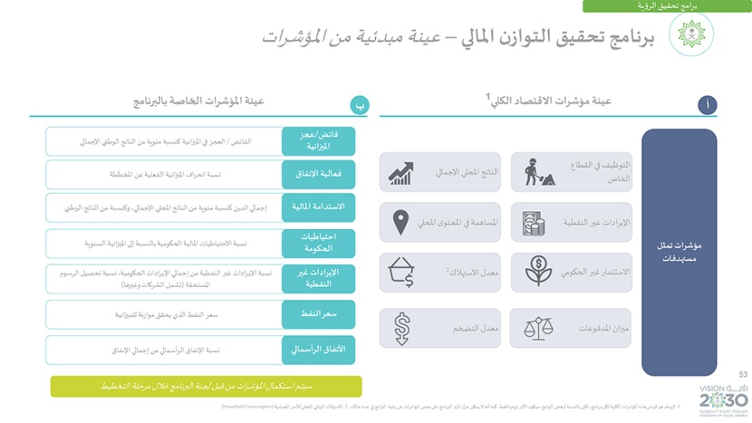 رؤية السعودية 2030 .. وبرامجها الاستراتيجية