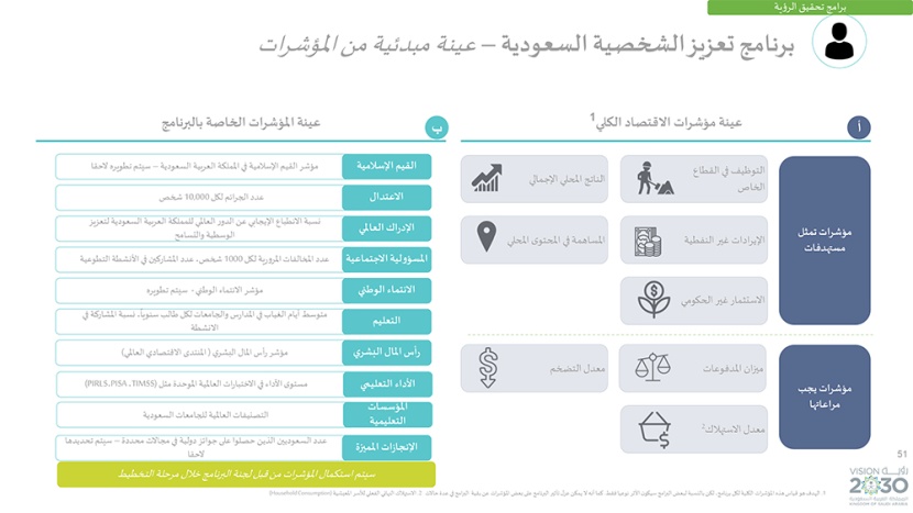 رؤية السعودية 2030 .. وبرامجها الاستراتيجية
