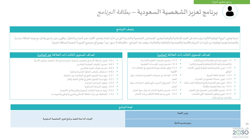 رؤية السعودية 2030 .. وبرامجها الاستراتيجية