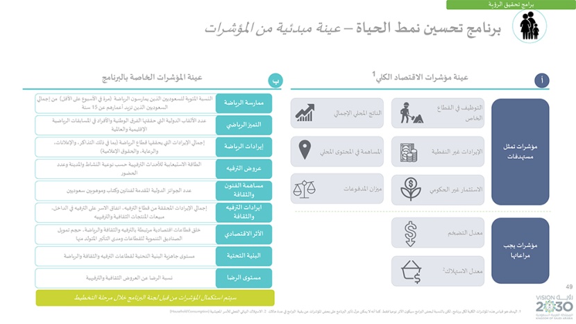 رؤية السعودية 2030 .. وبرامجها الاستراتيجية
