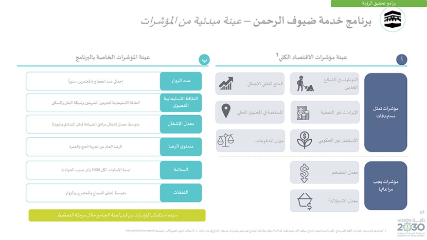 رؤية السعودية 2030 .. وبرامجها الاستراتيجية