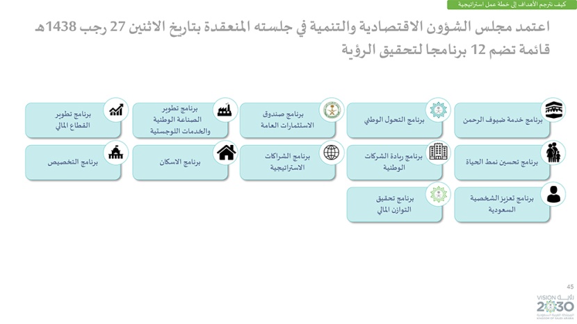 رؤية السعودية 2030 .. وبرامجها الاستراتيجية