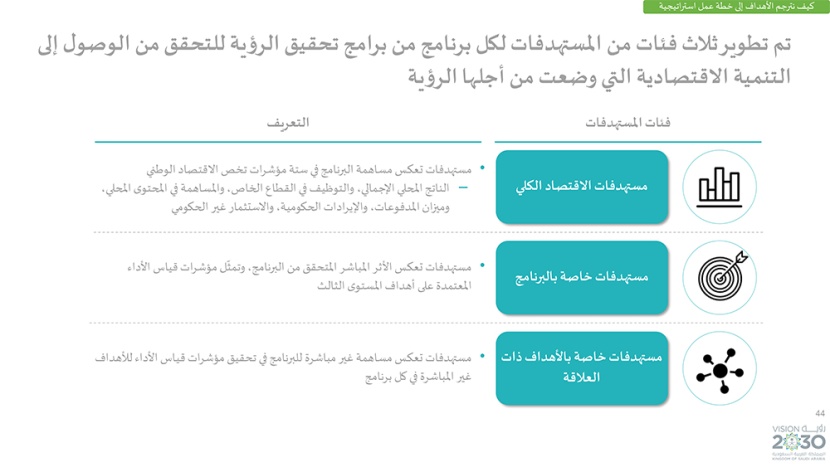 رؤية السعودية 2030 .. وبرامجها الاستراتيجية