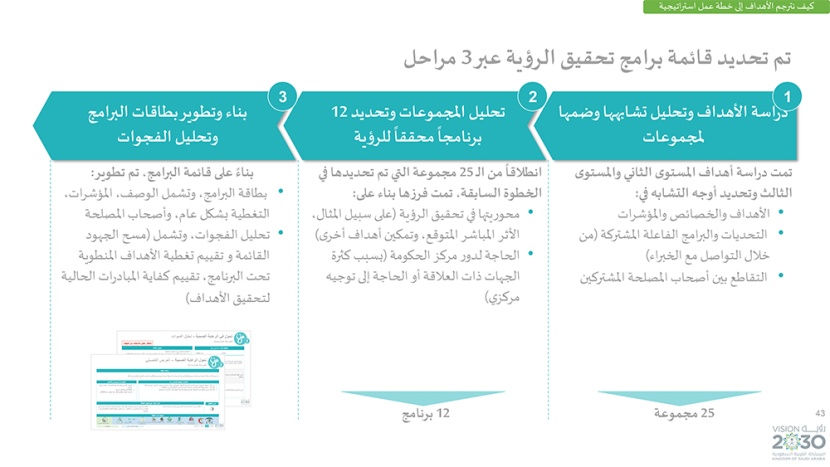 رؤية السعودية 2030 .. وبرامجها الاستراتيجية