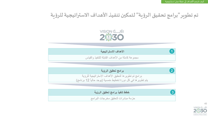 رؤية السعودية 2030 .. وبرامجها الاستراتيجية