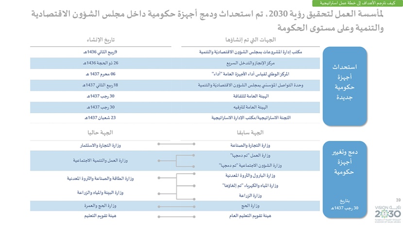 رؤية السعودية 2030 .. وبرامجها الاستراتيجية