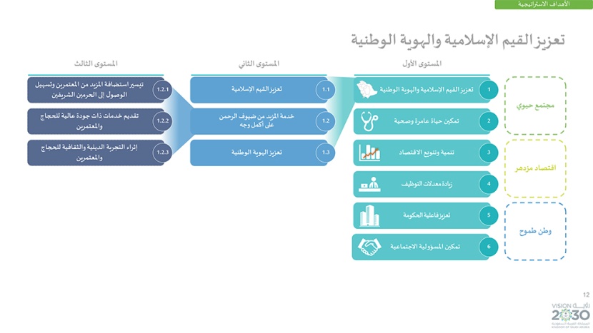 رؤية السعودية 2030 .. وبرامجها الاستراتيجية