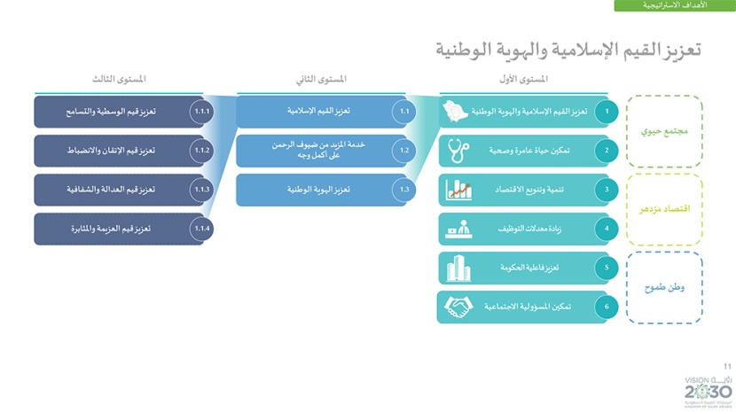 رؤية السعودية 2030 .. وبرامجها الاستراتيجية