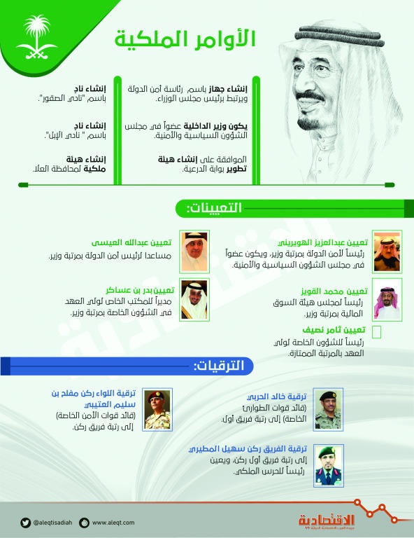 جهاز «رئاسة أمن الدولة».. التركيز على الإرهاب وتعزيز أداء «الداخلية»