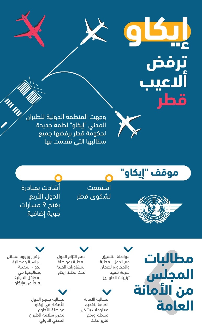 لطمة جديدة لقطر.. منظمة "ايكاو" الدولية للطيران المدني ترفض جميع مطالبها