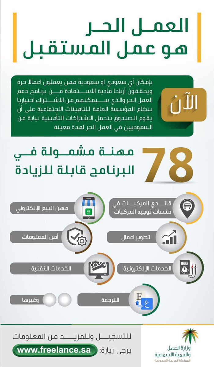 وزير العمل والتنمية يدشن بوابة "العمل الحر" لتمكين السعوديين والسعوديات من فرص العمل