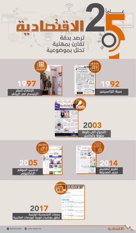  الاقتصادية .. أنسنة الأرقام واستنطاق الأحداث